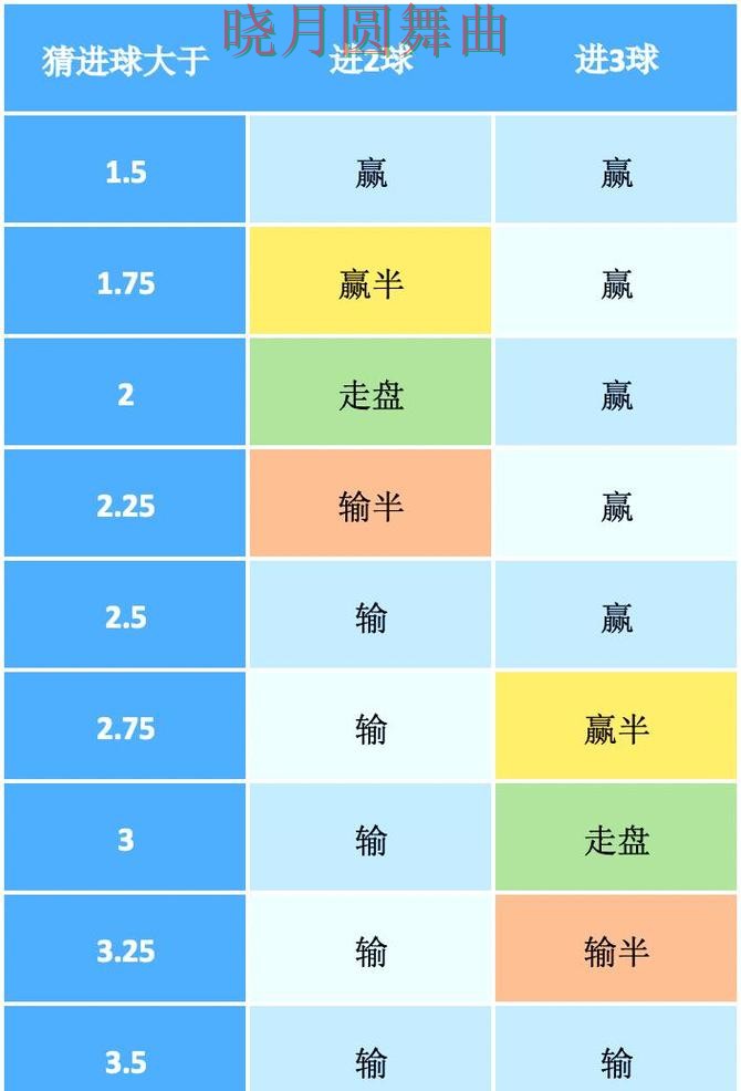 世界杯投注注册盘口分析方法大全技巧总结